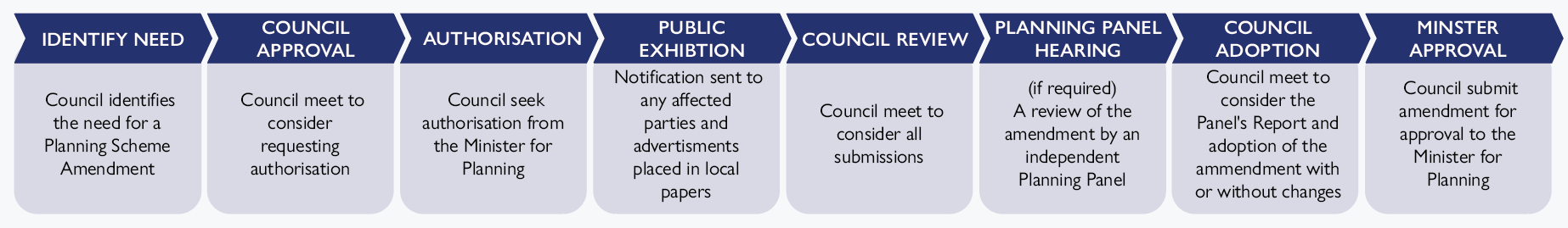 Amendment-timeline.png